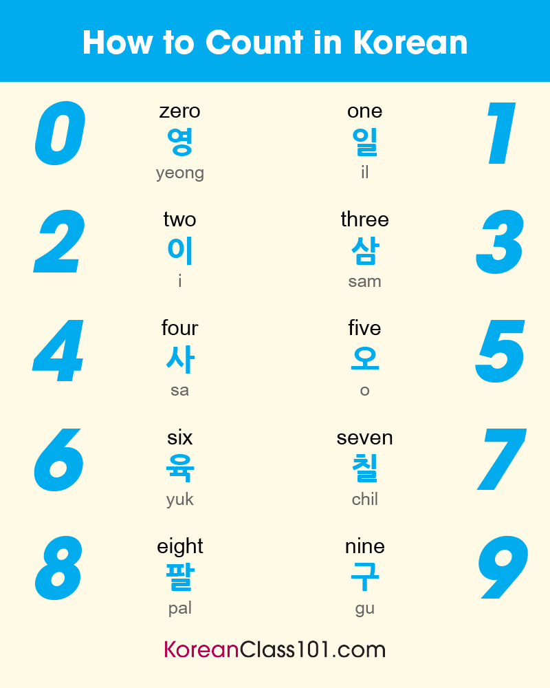 learn korean basics learn korean basics