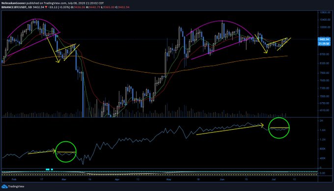 TradingView