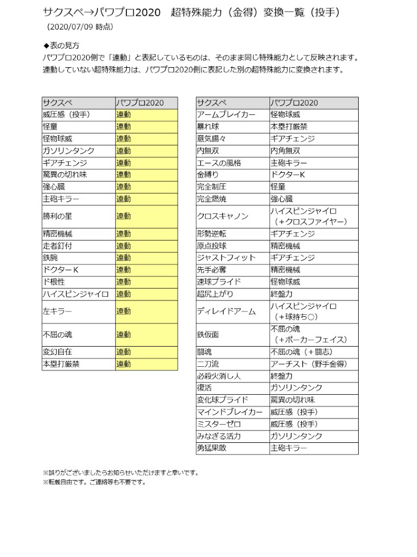 サクスペ連動 パワプロ2020 【パワプロ2020】サクスペ連動時に変換される金特一覧