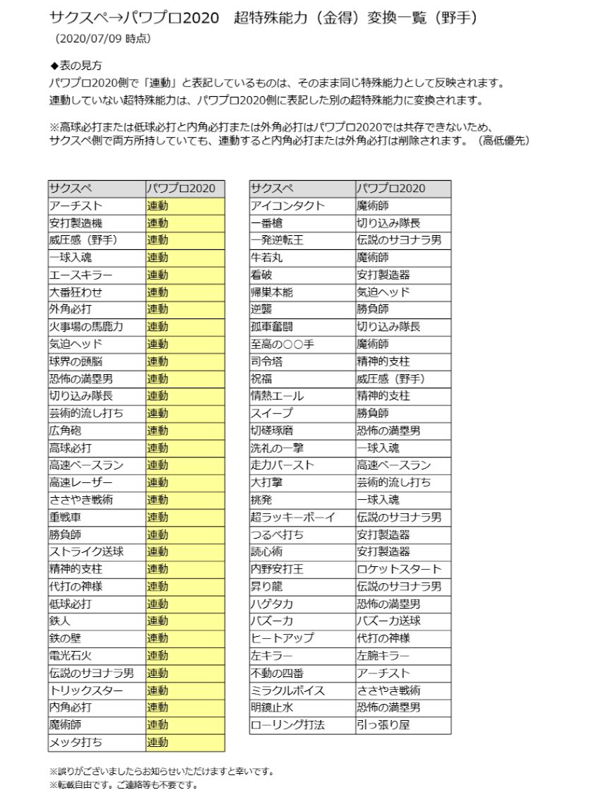 パワプロ2020 サクスペ連動