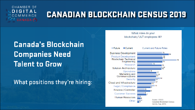 Chamber of Digital Commerce Canada tweet media