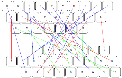 G R A H A M J O N C A S 戈 雷 Case Studies In Experimental Qwernomics Exploring Semiotic Fixpoints Forbidden Keyboards And Stratoanalysis T Co 6ylzzfa67x T Co Gwd5q1xufa