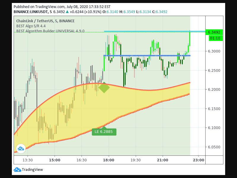 TradingView trade Entry Signal Time 87 1745