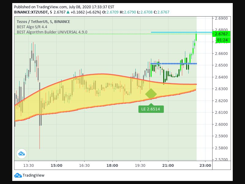 TradingView trade Entry Signal Time 87 205