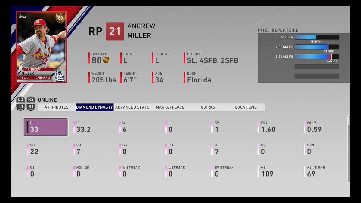 Dub10_'s tweet photo. God tier reliever, will not be leaving the pen till his 91 is acquired.
#DiamondDynasty #MLBTS20 #MLB20 #Twitch https://t.co/mk0h80UPUb