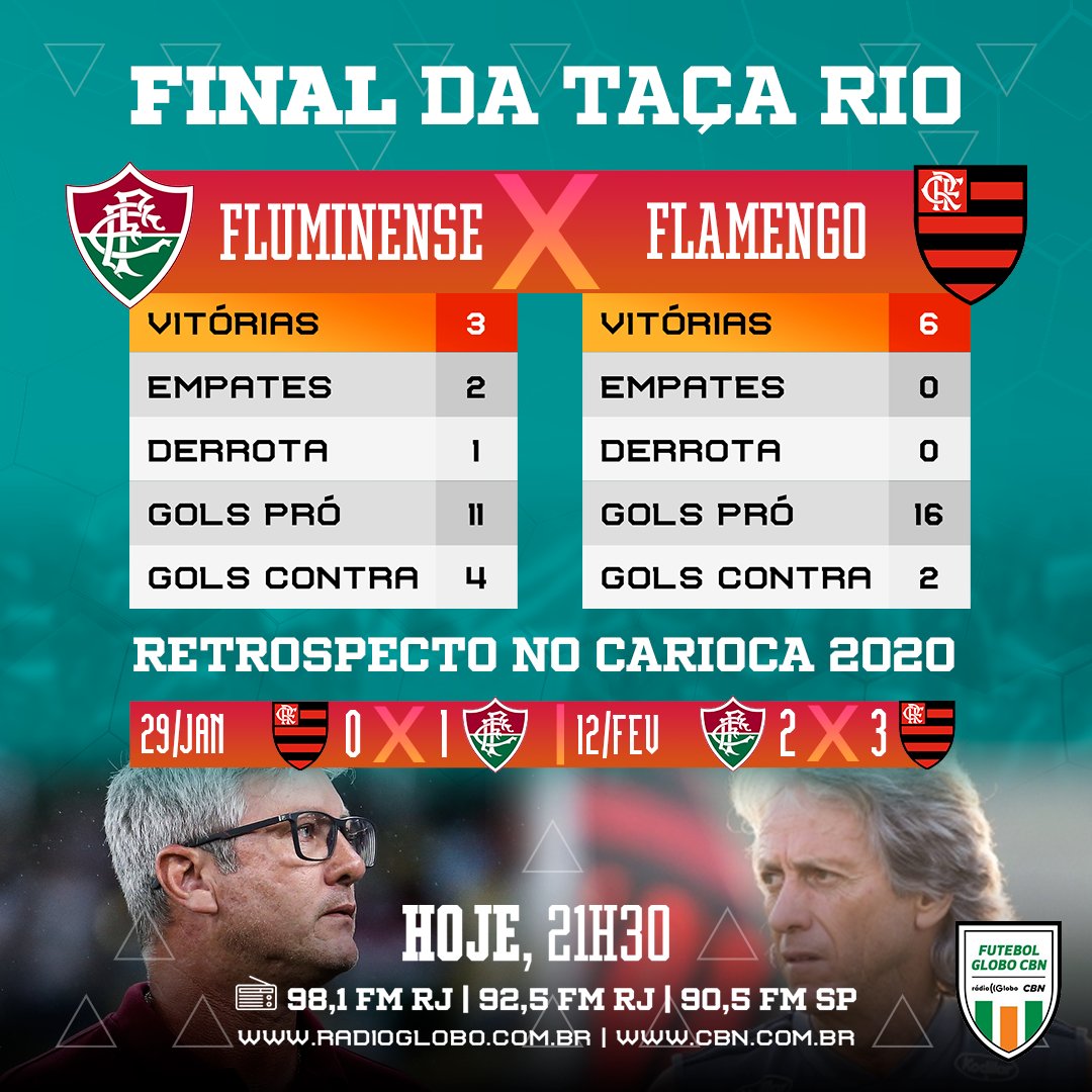 futglobocbnrj's tweet photo. Hoje é dia de final, hoje é dia de @FluminenseFC x @Flamengo! 🇭🇺🔴⚫🏆
⏰ 21h30
🏟 Maracanã
🎙 @LuizPenidoGlobo, @eraldoleiterg, @renanmouraglobo, @Victorg_Lessa e @AielloFrancisco
📻 98,1 FM
📻 92,5 FM
💻 https://t.co/XEy3EdIPAZ
💻 https://t.co/ftP9Bbob6O
#FutGloboCBN https://t.co/Rp5euYW1K0