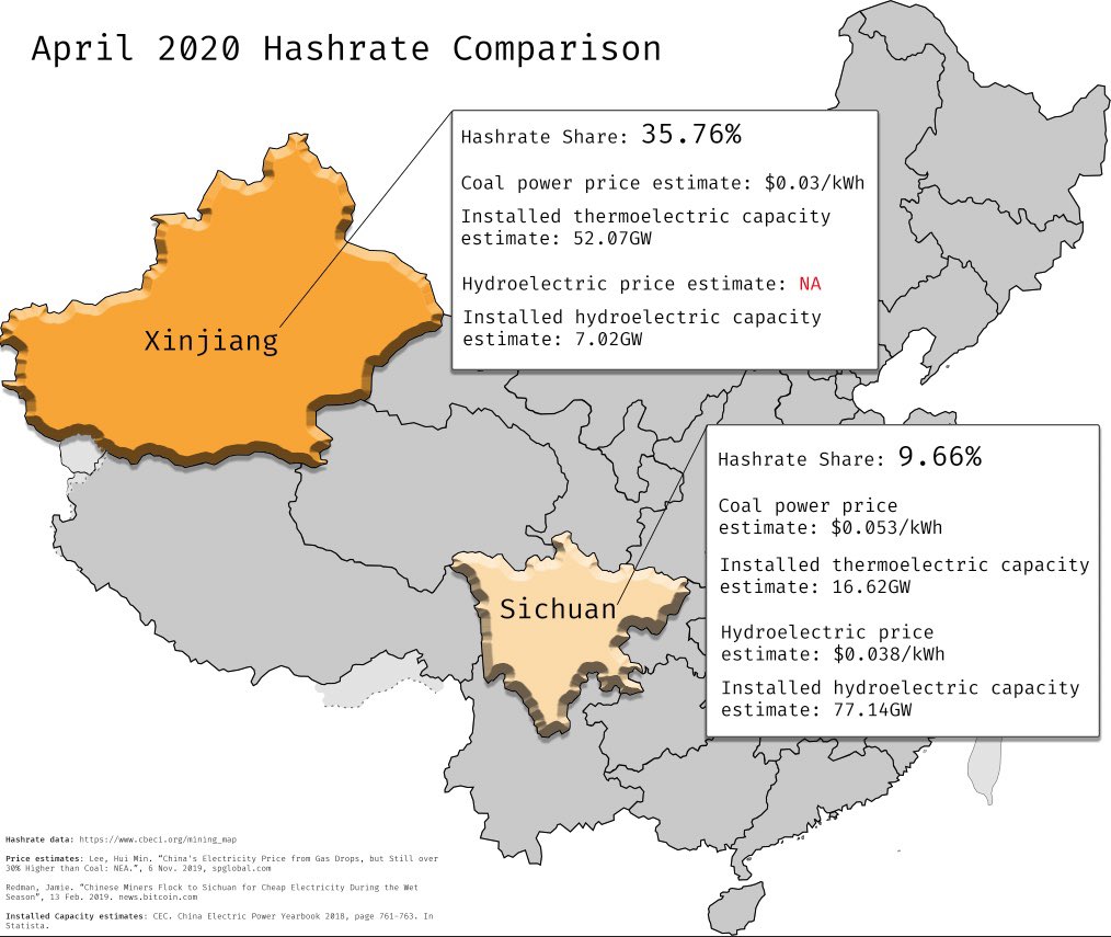 It’s a different story come April when the climate dries and Xinjiang looks more attractive.5/n