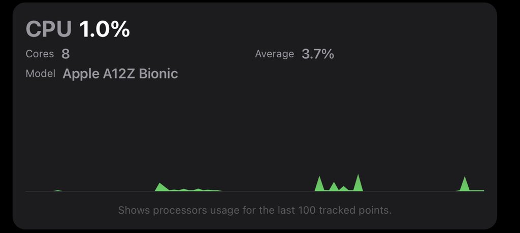 iamrafisyed's tweet photo. CPU usage looks far better on #iPadOS 14 beta 2 https://t.co/FDSIrzJpz1