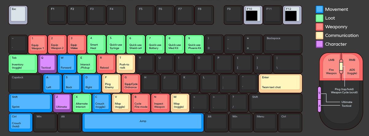 Declan W Unexpected Game Dev Jobs Finding The Best Default Pc Keybinds Most Players Don T Rebind Their Keys So During The Development Of Apex Legends We Playtested 10 Different Pc