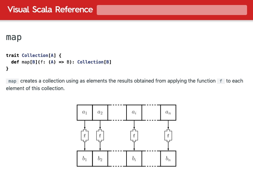 alvinalexander's tweet photo. I was just reminded that the “Visual Scala Reference” is a very cool project. https://t.co/pygww9P6i0 #scala https://t.co/qRp79BCBfr