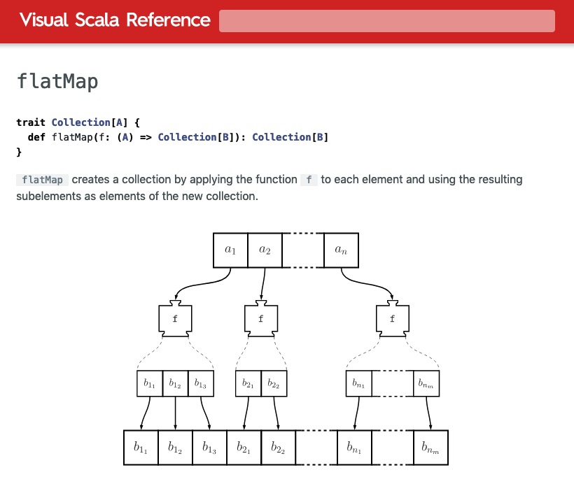 alvinalexander's tweet photo. I was just reminded that the “Visual Scala Reference” is a very cool project. https://t.co/pygww9P6i0 #scala https://t.co/qRp79BCBfr