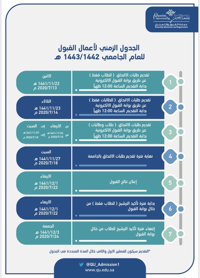 جدول القبول للعام الجامعي 1442/1443هـ في ملتقى الإدارة العامة للتعليم بجامعة القصيم بمنطقة القصيم للبنين والبنات