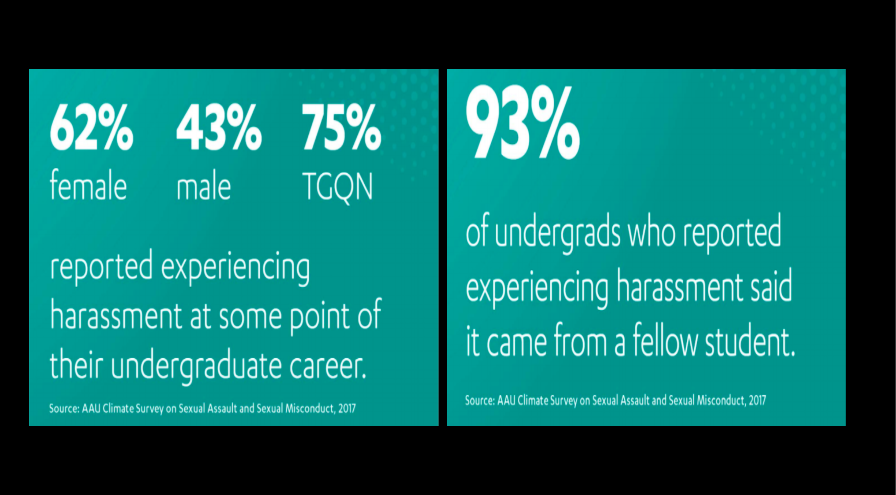 Here is a tweet which was personally very relatable to remind victims that your experience is valid. Also attaching data on undergrad students and reported harassment