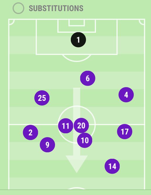 MLSAnalytics's tweet image. Good spacing from @OrlandoCitySC back 5, Wing Backs nice and high. There needs to be better support for Dwyer though, lacking idea so far. #MLS #MLSisBack