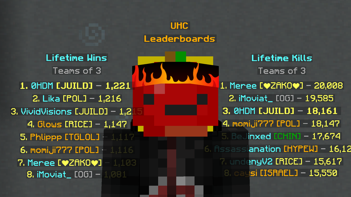 0HDM_'s tweet image. 👑Still On Top 🔥
👊Like I'm Scared Of The Drop💯