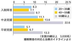 medicalcmmunity's tweet photo. アトピー性皮膚炎の方でなくても不眠症の方は沢山います！
睡眠時間が短い方でも良質な睡眠だ大切です

↓沢山解消法はあります���で合うのを探しましょう↓
https://t.co/BI7YEprtQ7 https://t.co/hcgVl7QKK8