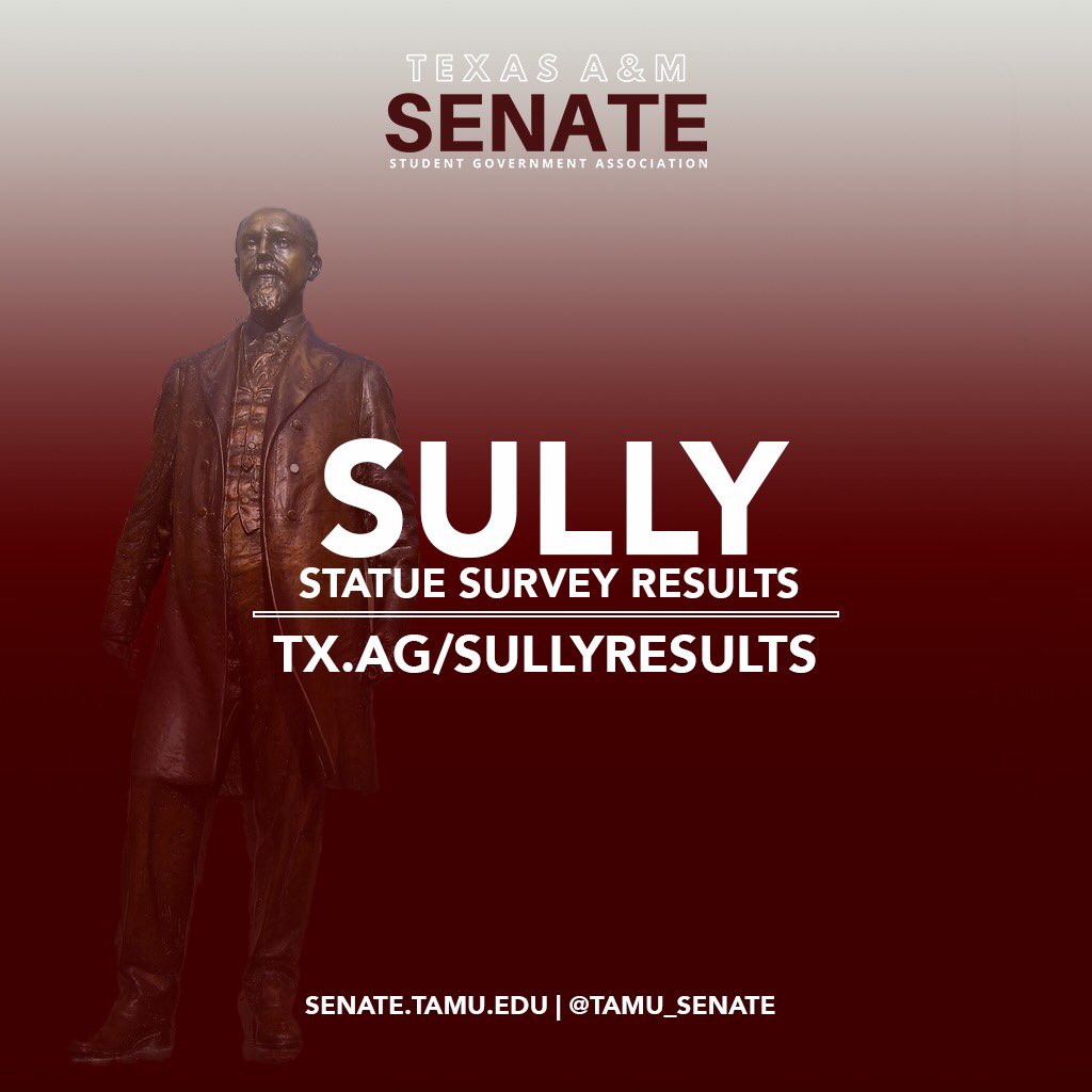 tamusenate's tweet photo. Howdy! A few weeks ago we asked the student body of Texas A&amp;M to fill out a survey regarding their opinion on the Sully Statue. We have worked very hard along with the incredible department of Student Life Studies to run and compile the data from this survey. https://t.co/esYHRPgrL5
