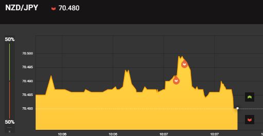 haisin_binary's tweet image. ターボに挑戦中！

ターボはリスクが高いから
無料配信ではないですよ～

無料配信は確実なポイントを
選りすぐって紹介しているから
勝率が高いのです✨

マーチンなし無料配信はこちら
➡lin.ee/faAcZDD

#バイナリーオプション