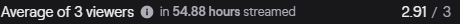 ItzDHuck's tweet photo. ALMOST THERE! thanks to @harryPupper1 and shadowbear1134 for the hosts tonight! and all the peeps for the follows, ONE MORE STREAM AND WE GOT THIS!!!!! see yall tomorrow! #DHuckLove #OTGG https://t.co/DS45BR0XjA https://t.co/Hb7qxepUNL