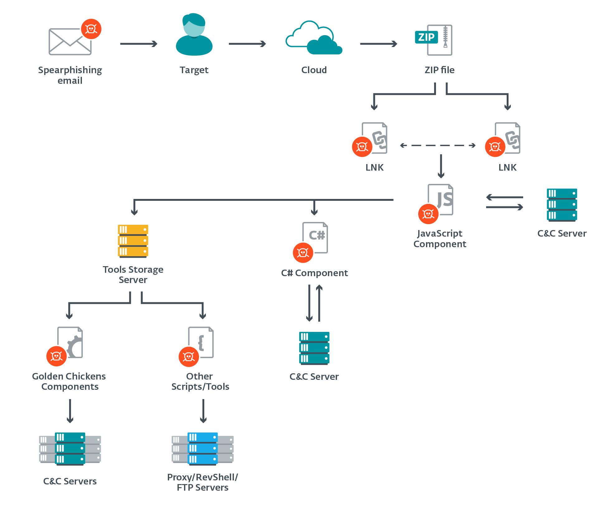 Алгоритмические конструкции информатика 8. Киберпанк идеальные скрипты. Компоненты скриптов. Программный код программы. Компоненты скриптов.