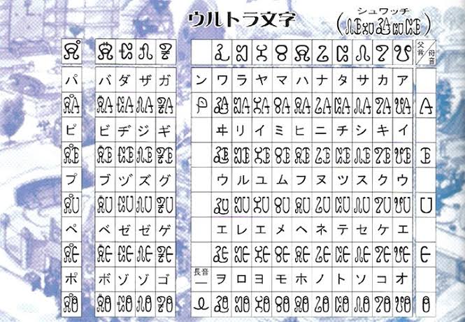 Ultraman Global A Chat In Ultra Language Twitter
