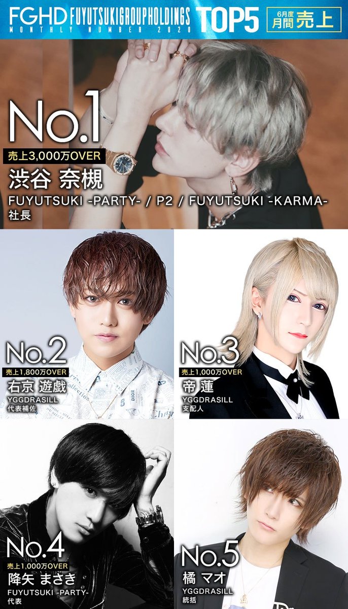 6月度月間売上ランキング🏆✨ 売上No.1に輝いたのは… 日本一の男