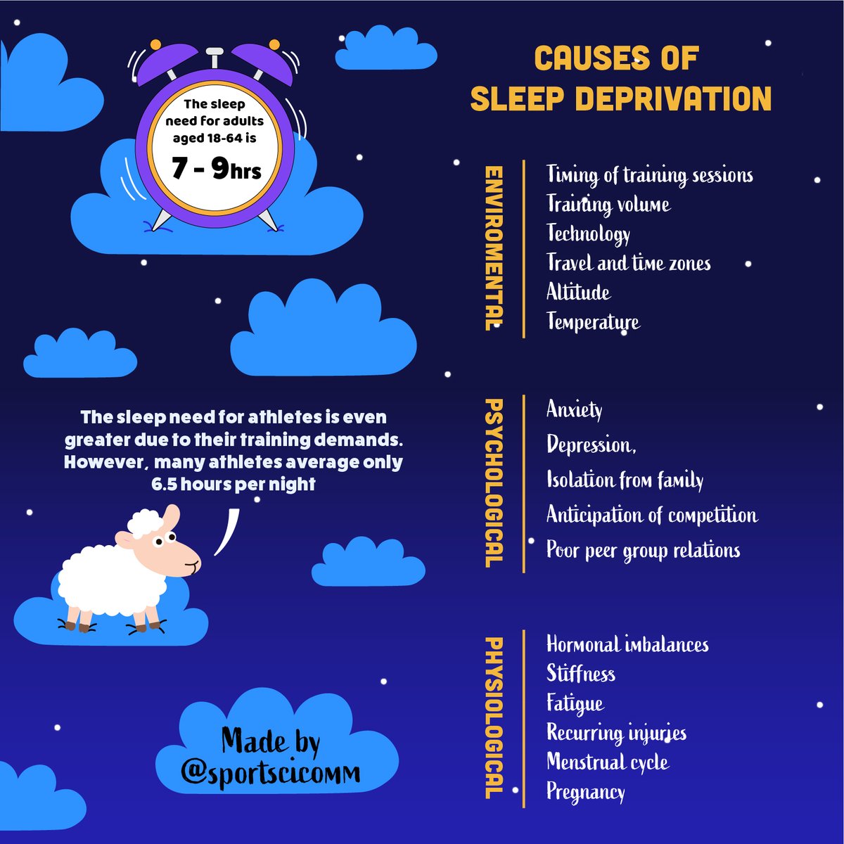 How sleep deprivation impacts athletes (Part 2)💤