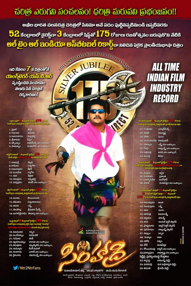 Kiran32592310's tweet photo. సరిగ్గా 17 సంవత్సరాల క్రితం @tarak9999 & @ssrajamouli
కలయికలో #Simhadri ఒక ప్రభంజనం..💐💐💐💐💐💐💐💐💐💐
#SimhadriTrendToday
#17YearsForIHSimhadri https://t.co/PQgFOmNQ6o