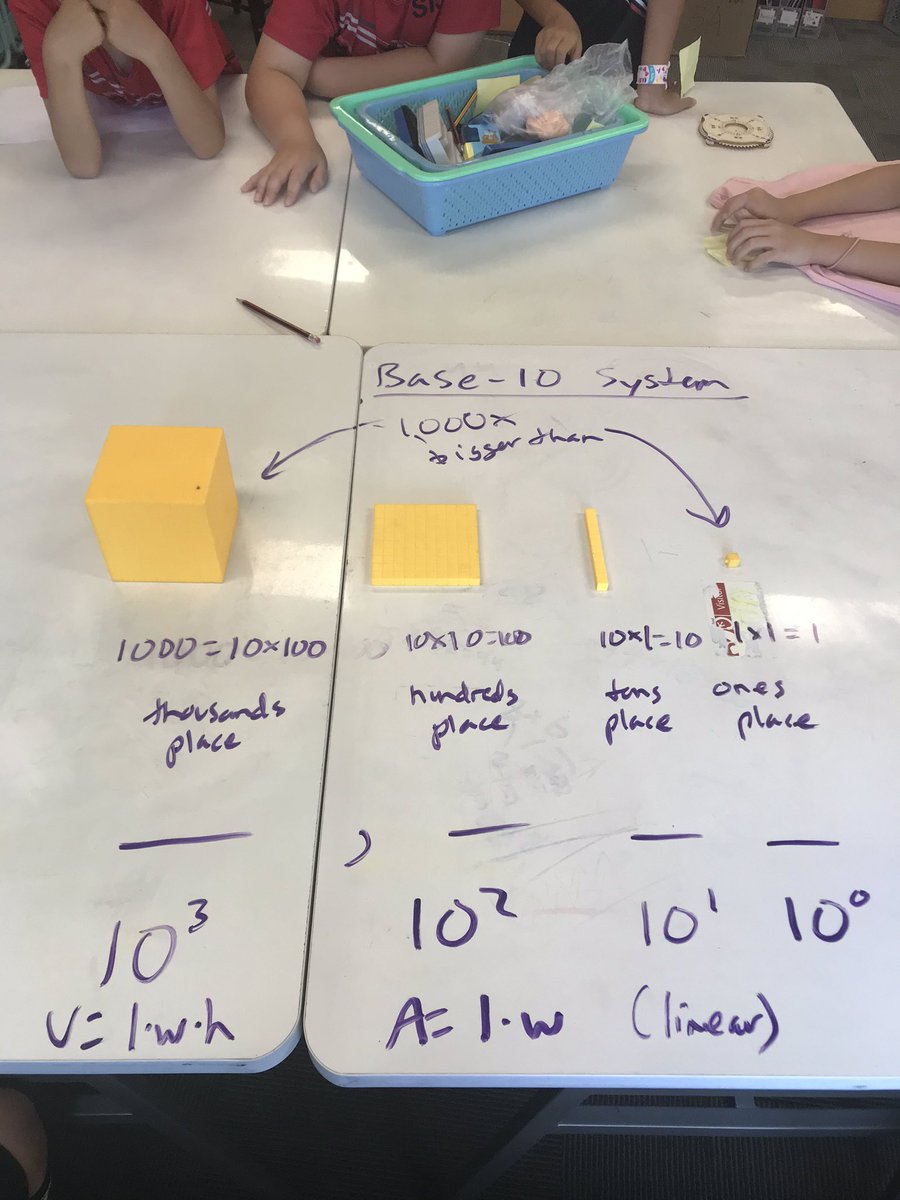 teachbk27's tweet photo. Started class with nearly all Ss achieving 100% on their fact fluency timed tests, then moved into some #conceptualmath understandings of the #base10 number system and what it means to decompose numbers. Such a fun, curious, and enthusiastic group of learners! #SISrocks #ISSedu https://t.co/ijzBGAIVWn