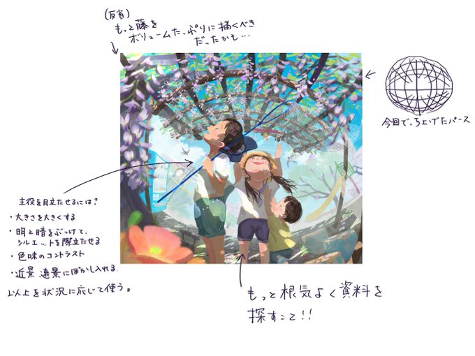 最近怠っていた自己添削。
色でのコントラストばかりに気を取られがちなので、「明と暗をぶつけることでドラマチックにすること、シルエットを大切にすることを覚える」が課題。
パースでっち上げは結構面白くできたんじゃないかと思ってる。

最近、絵を描くのより資料探しの方が難しいと感じてます… 