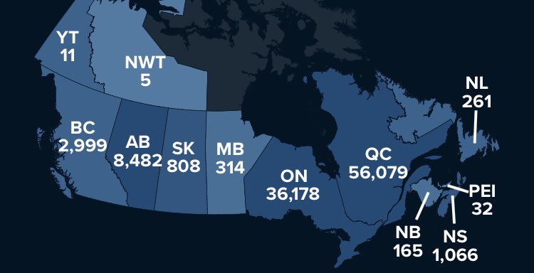 Canada’s #COVID19 numbers by end of day Wednesday.

Total Confirmed Cases:
106,413

Active Cases
27,429

Deaths
8,737

Recovered
70,247

Tests
3,204,600
#covid19canada #coronaviruscanada