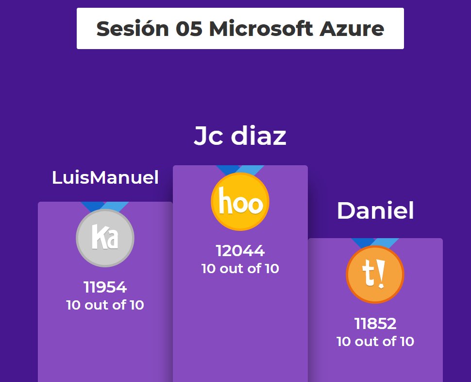 netcode27's tweet photo. Muchas gracias a todos por su participación, la sesión 05 de #azure y #webapi fue todo un éxito, Gracias a @noriam_mx @JFEspanolito.
El pódium del conocimiento se lo llevó JC diaz #happycodding #netcode27 #netcore https://t.co/owugNSyLHb