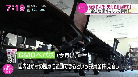 その日盛り上がったch 噛み噛み Nhkアナ Gmaペポバは Gmoペポバは あっgmaペパボは Gmoペパボは 277res 分 T Co Icbhxx5vl1 Nhk News おはよう日本 放送事故 岩野吉樹 コロナウイルス Gmoペパボ 三菱ケミカル