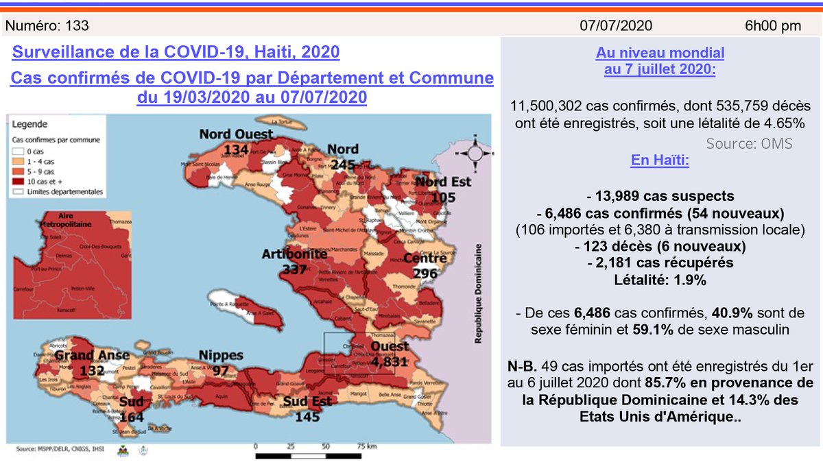 MINISTÈRE DE LA SANTÉ PUBLIQUE ET DE LA POPULATION tweet media