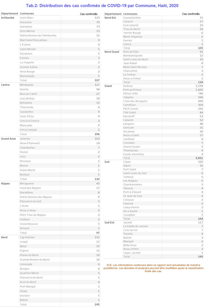 MINISTÈRE DE LA SANTÉ PUBLIQUE ET DE LA POPULATION tweet media