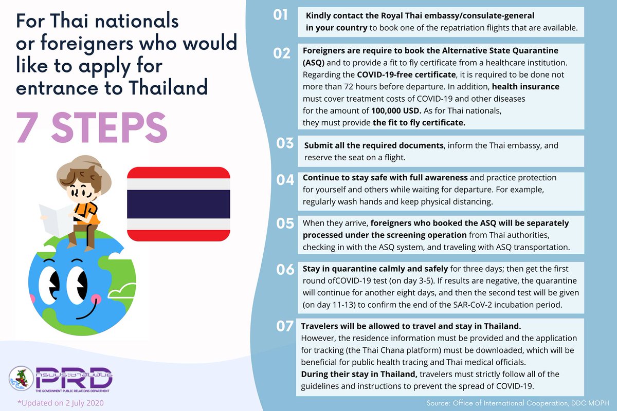 Steps for Thai nationals or foreigners who would like to apply for entrance  to Thailand. Any persons who would like to enter Thailand under the  emergency decree are required to follow the
