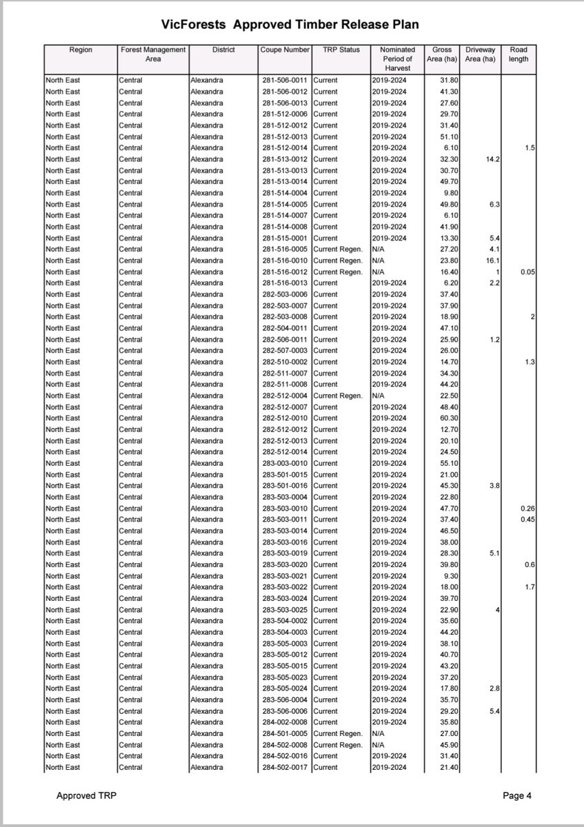 KinglakeForest's tweet photo. In court recently, the barrister for VicForests suggested the interim injunctions we were seeking in 16 coupes could be the straw that broke the camel's back. 

Their Timber Release Plan has over 40 pages like this. So, over 2000 coupes. Heart breaking. https://t.co/gukbqWdESE