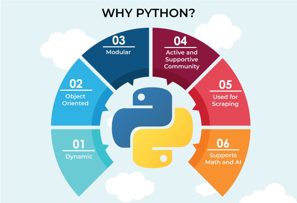 coding_bytes's tweet photo. Why Python?
#python #pythonprogramming #coding #codingbytes https://t.co/ZALFDu9l2i