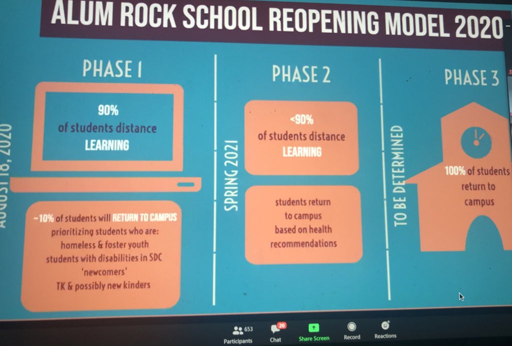 My district’s reopening plan. It still needs to be board and union approved, and there are still lots of unanswered questions, but it’s the closest to the idea @Jess5th and @Maire_from_NJ discussed.