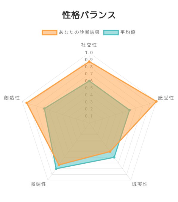 協調性のtwitterイラスト検索結果 古い順