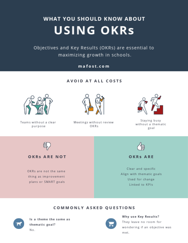 mafost's tweet photo. My school leadership friends, I created this to help with a valuable strategy for improving schools.
-Click image to view full size- 
https://t.co/K9beqKbhas
-
@Dr_V_Lucy @pattersonaubrey @tjvari @josephjonessr @SuptHarkrider @adrianag62 @organizedbinder @thewrightleader https://t.co/hsLURtS5fO
