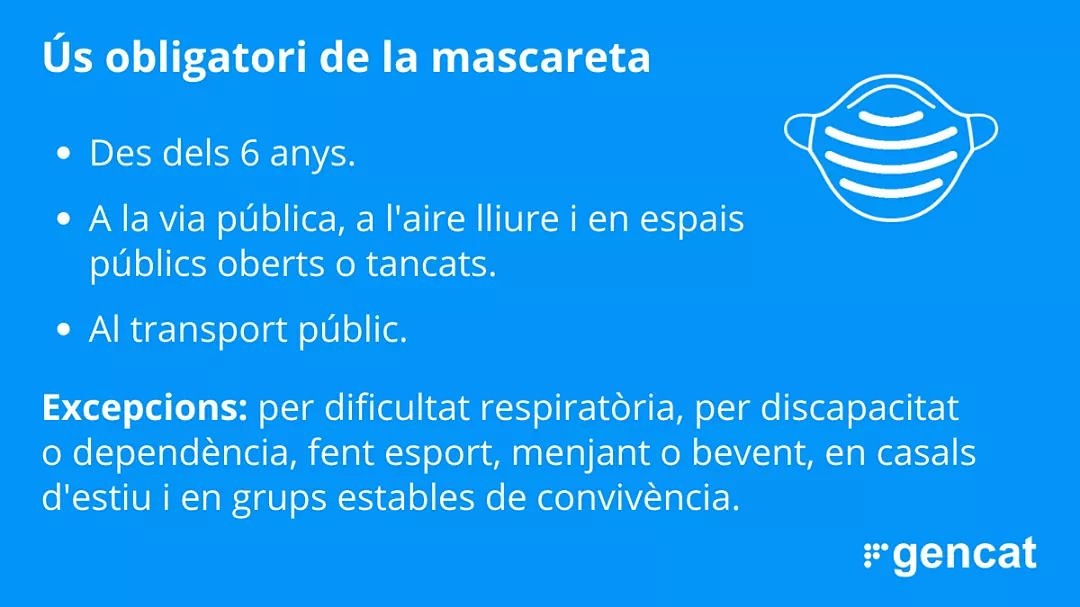 L'ús de mascareta 😷 és obligatori, encara que es mantingui la distància física.

🚶‍♀️ A la via pública
🌳 A l'aire lliure
🏪 En espais públics oberts o tancats
🚇 Al transport públic

Excepcions 👇