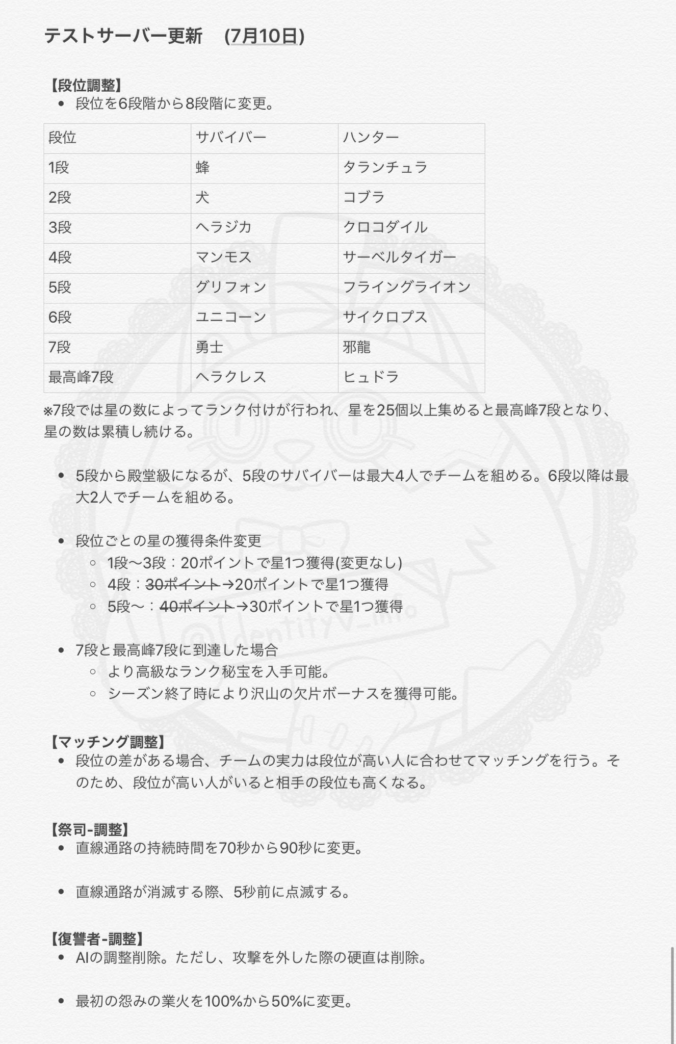 非公式 第五人格最新情報 テストサーバー更新 7月10日 段位調整 マッチング調整 祭司調整 復讐者調整 T Co Io9rsv4sef Twitter