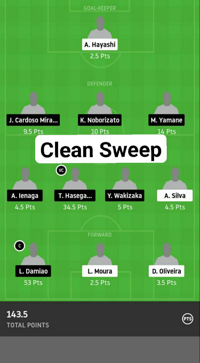 DreamhubO's tweet photo. Last day our All Sports team's performances 🤩
Easily Won In 10/10 Matches 🤗

Telegram 1st Fantasy Channel Who Provide All Sports Free Jackpot Teams 🤩🔥

Remember the name :- SamCricXpert😎

Join Telegram Channel For Teams 
https://t.co/64j8LABIyB 

#Dream11 #Dream11expert https://t.co/i0fg9F2XpW