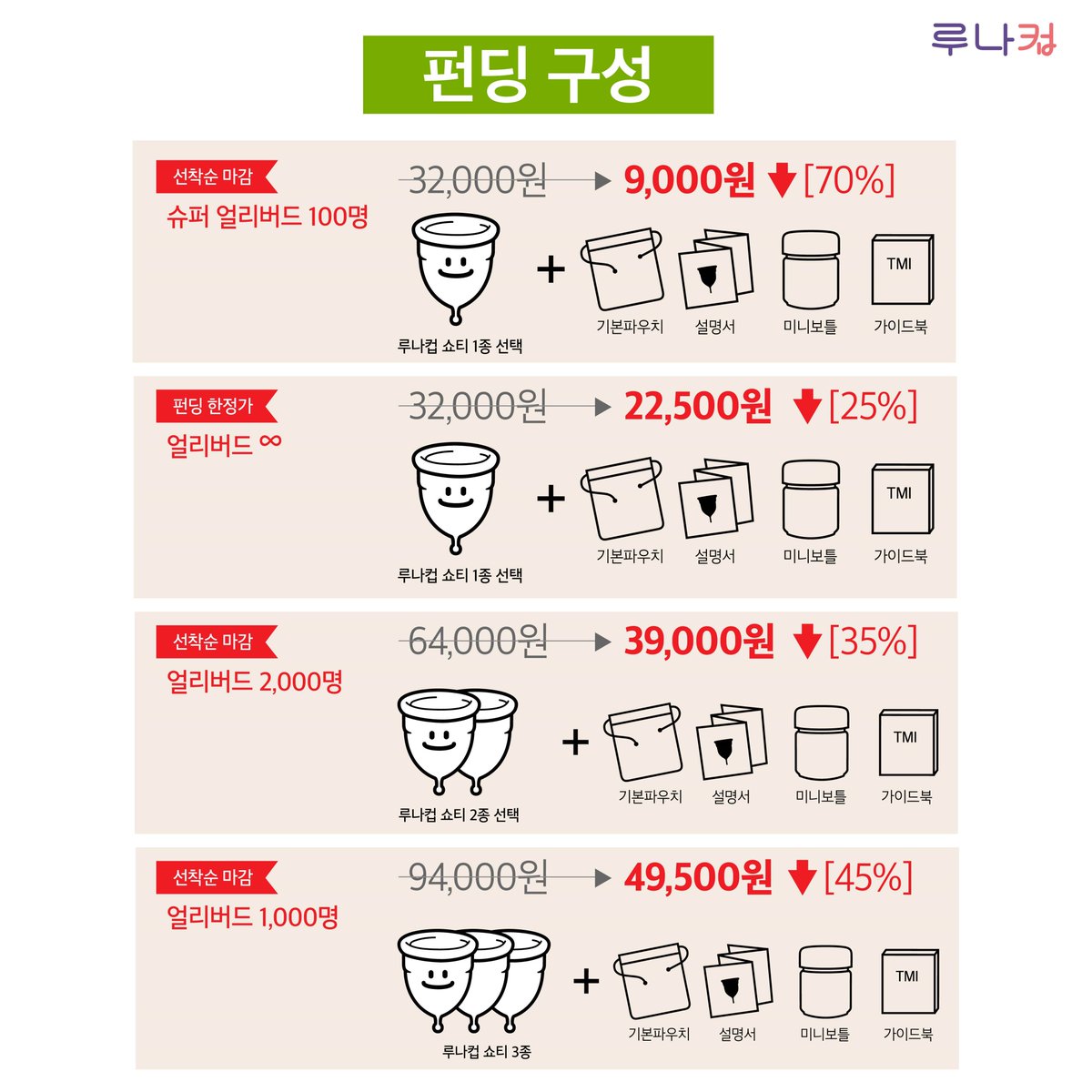 LunaCup_kr's tweet photo. 📢루나컵 쇼티 펀딩 소식 RT이벤트!
해당 게시물을 리트윗해주시는 20분을 추첨하여 '쇼티 3종'을 선물로 드립니다! 많은 관심과 응원부탁드려요💜 https://t.co/QovO9woyHO