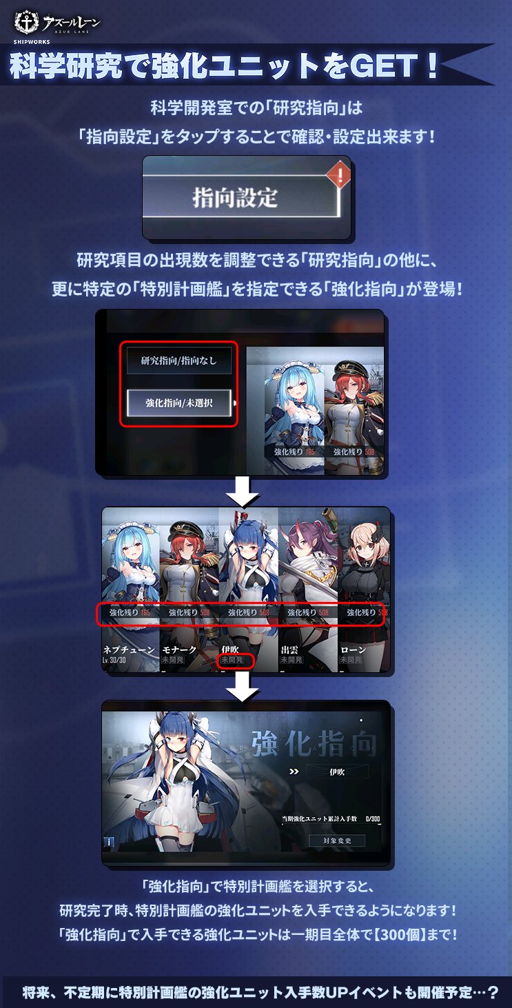 アズールレーン公式 新機能 特別計画艦フォロー機能が追加 新兵任務 開発 追加 任務クリアで 戦術データパック を入手でき 開発ドックで開発用経験値に変換可能 科学研究室 強化指向 登場 指向設定 で艦船を選択すると 一期目 最大