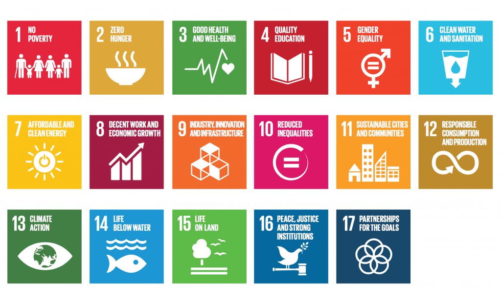 Implications of Population Growth**************************************SDGs 1, 2, 3 and 4 are going to be affected adversely because of India’s existing pattern of growth in the population.