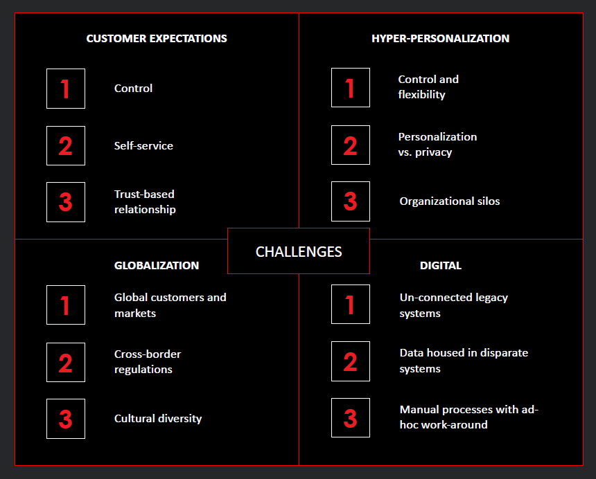 Challenges of the future client reporting.
Get the full paper NOW:
papers.assentis.com/clientreporting