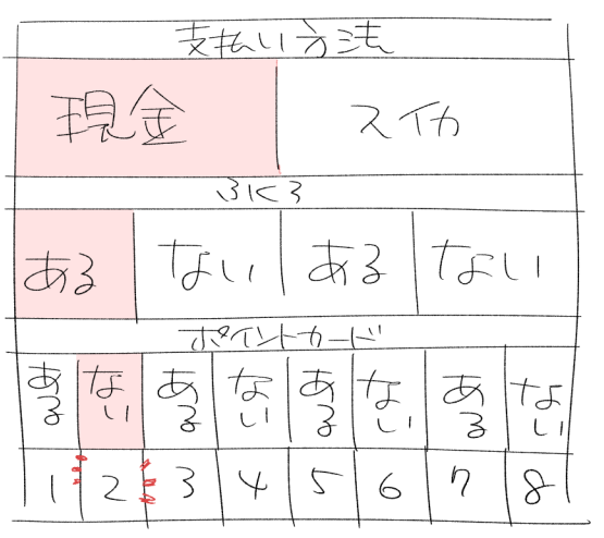 「ビニール袋どうされます?」「袋無しで」
「お支払方法はどうれさます?」「Suicaで」
「ポイントカードはお持ちですか?」「ありません」
って結構時間かかるし
マスクで喋る+ソーシャル的アクリルとかでの遮断で聞こえにくくなってるから
「2番で」とかで済むようになってほしい 
