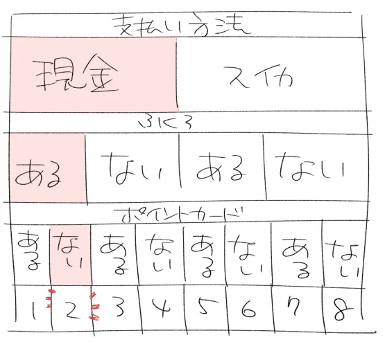 「ビニール袋どうされます?」「袋無しで」
「お支払方法はどうれさます?」「Suicaで」
「ポイントカードはお持ちですか?」「ありません」
って結構時間かかるし
マスクで喋る+ソーシャル的アクリルとかでの遮断で聞こえにくくなってるから
「2番で」とかで済むようになってほしい 